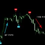 the-mega-indicator-mt4-a-powerful-tool-for-technical-analysis-on-4xPip