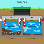 septic tank