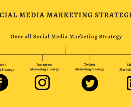 Marketing Plan Social Media